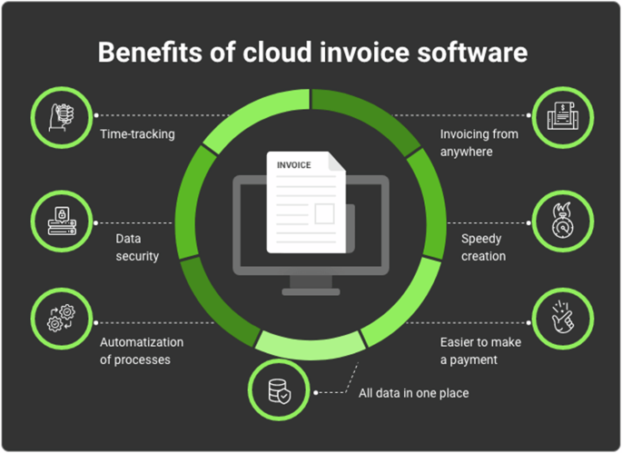 The impact of cloud computing technology on cloud accounting adoption and financial management of businesses